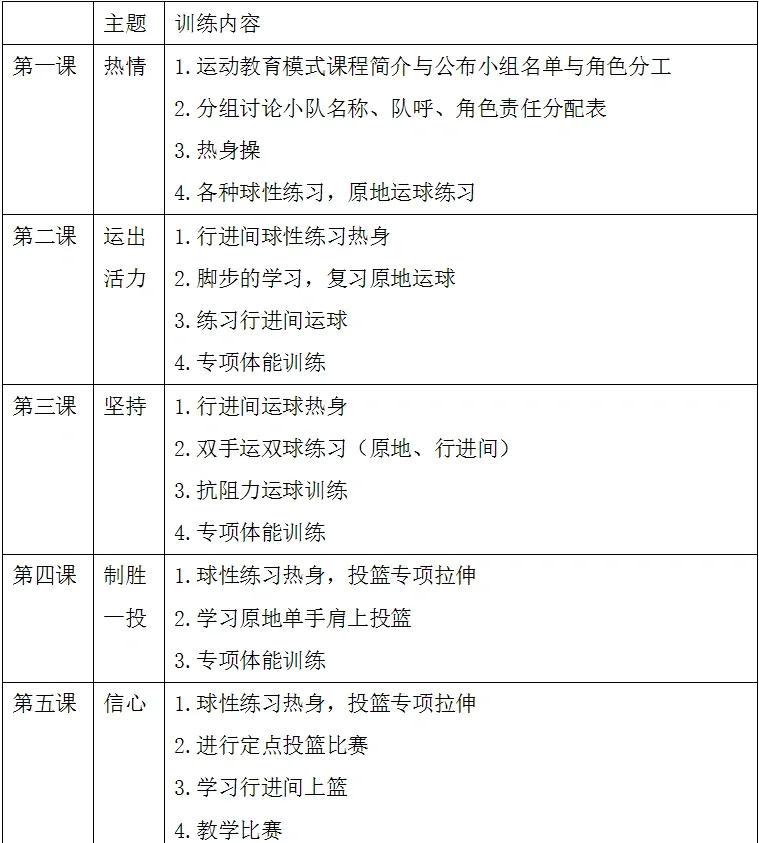 篮球假期班训练计划方案